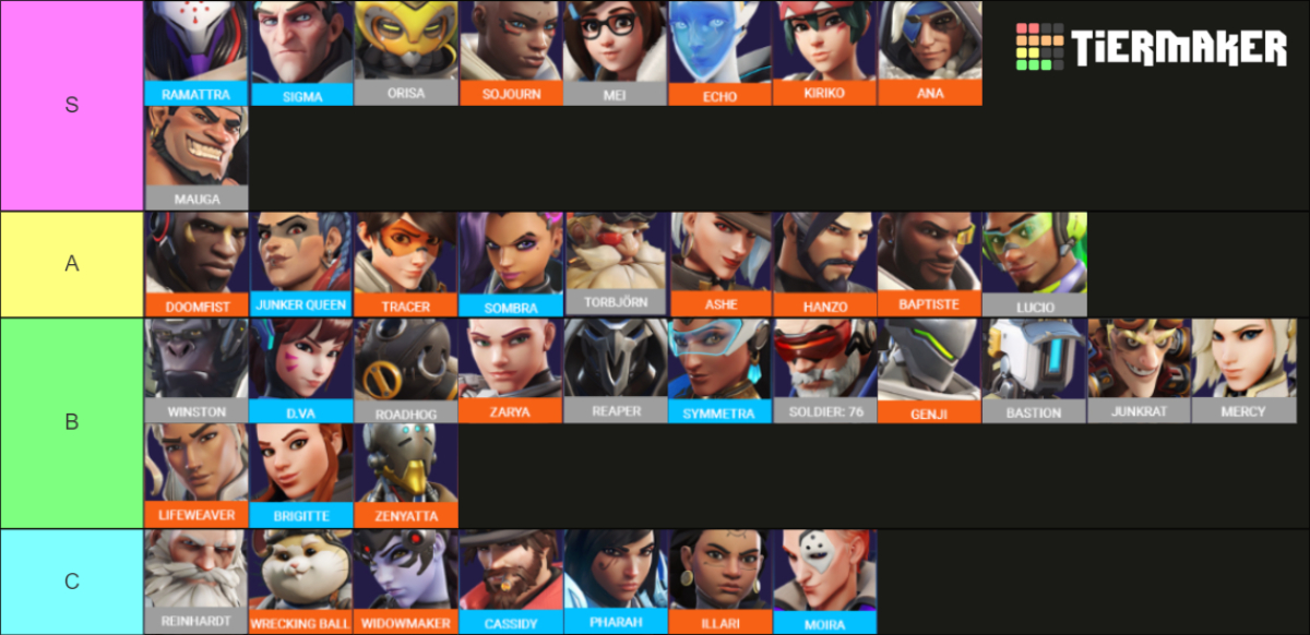 Unlocking Victory: The Ultimate Overwatch 2 Tier List 
