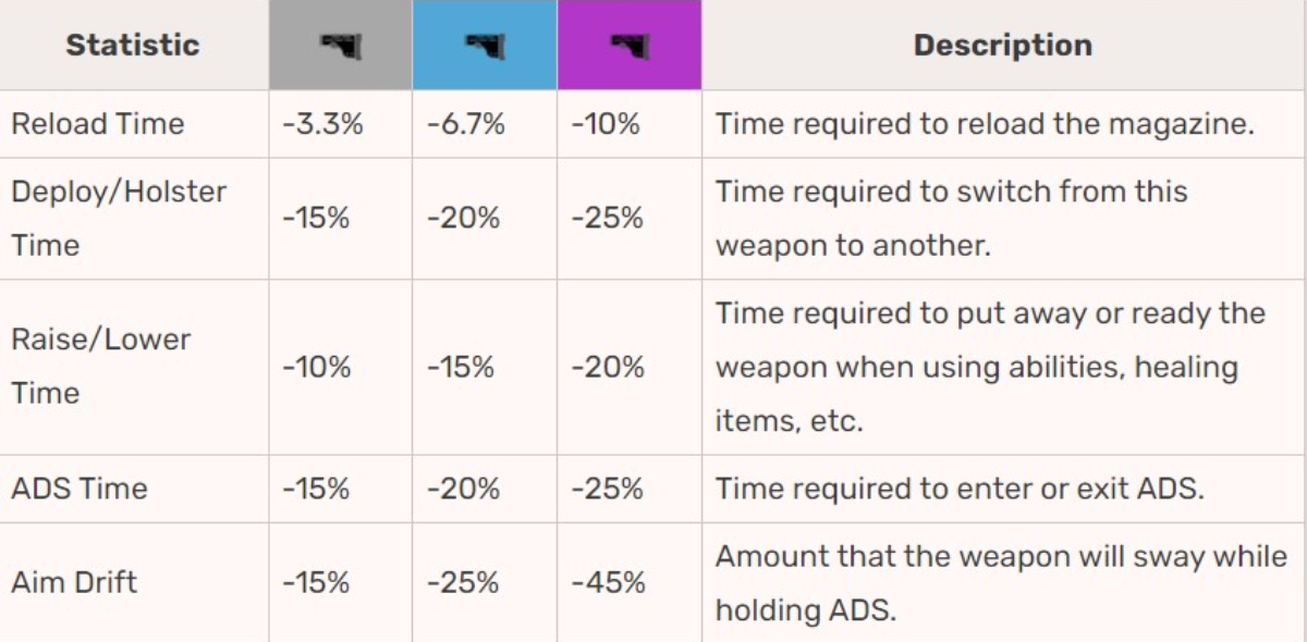 Boost Your Weapon's Performance with Standard Stocks